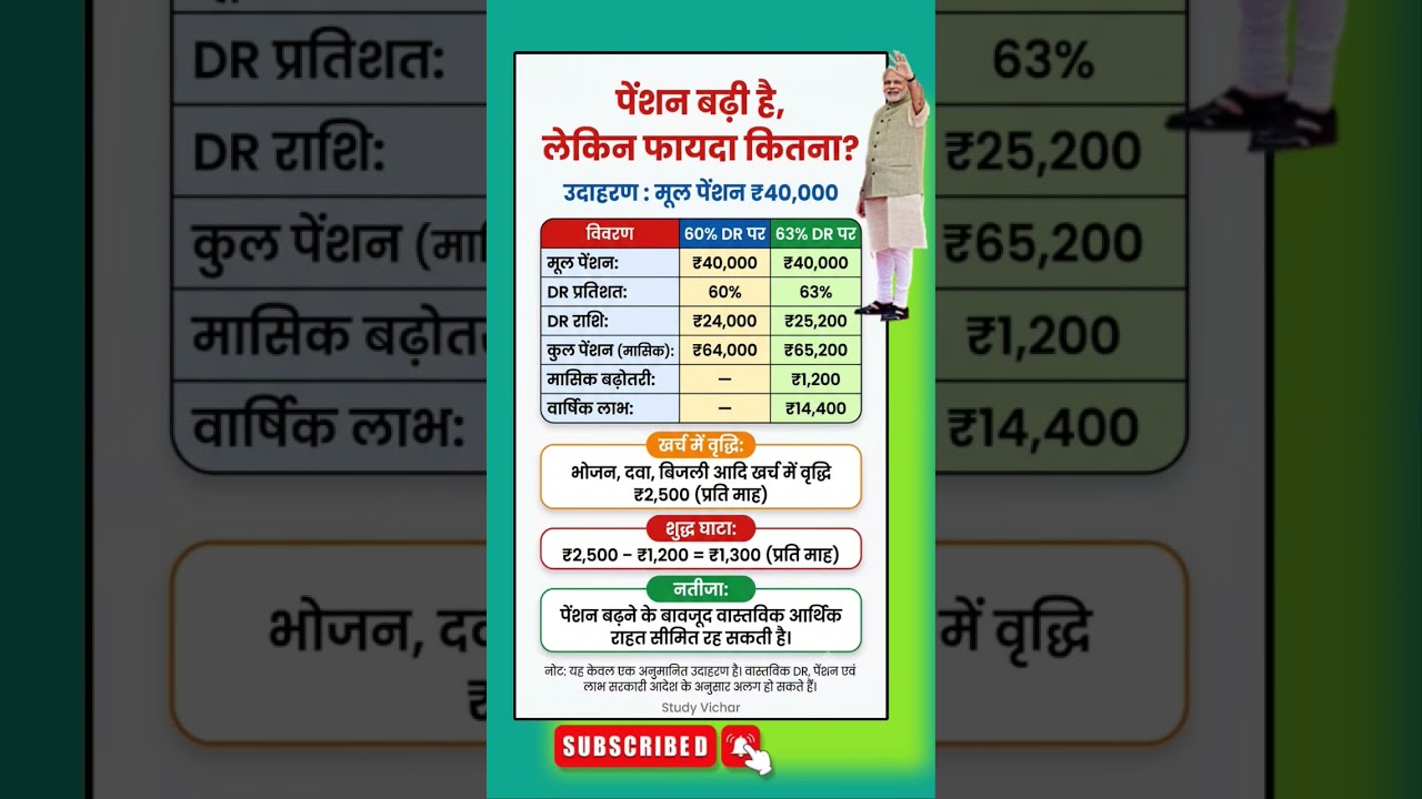 8th paycommission basic salary//#8thpaycommission #govtemployees #salaryhike #update #shortsfeed