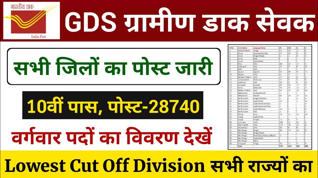 GDS वर्गवार पोस्ट जारी | GDS New Vacancy 2026 Form Kaise Bhare | GDS Lowest Cut Off State 2026