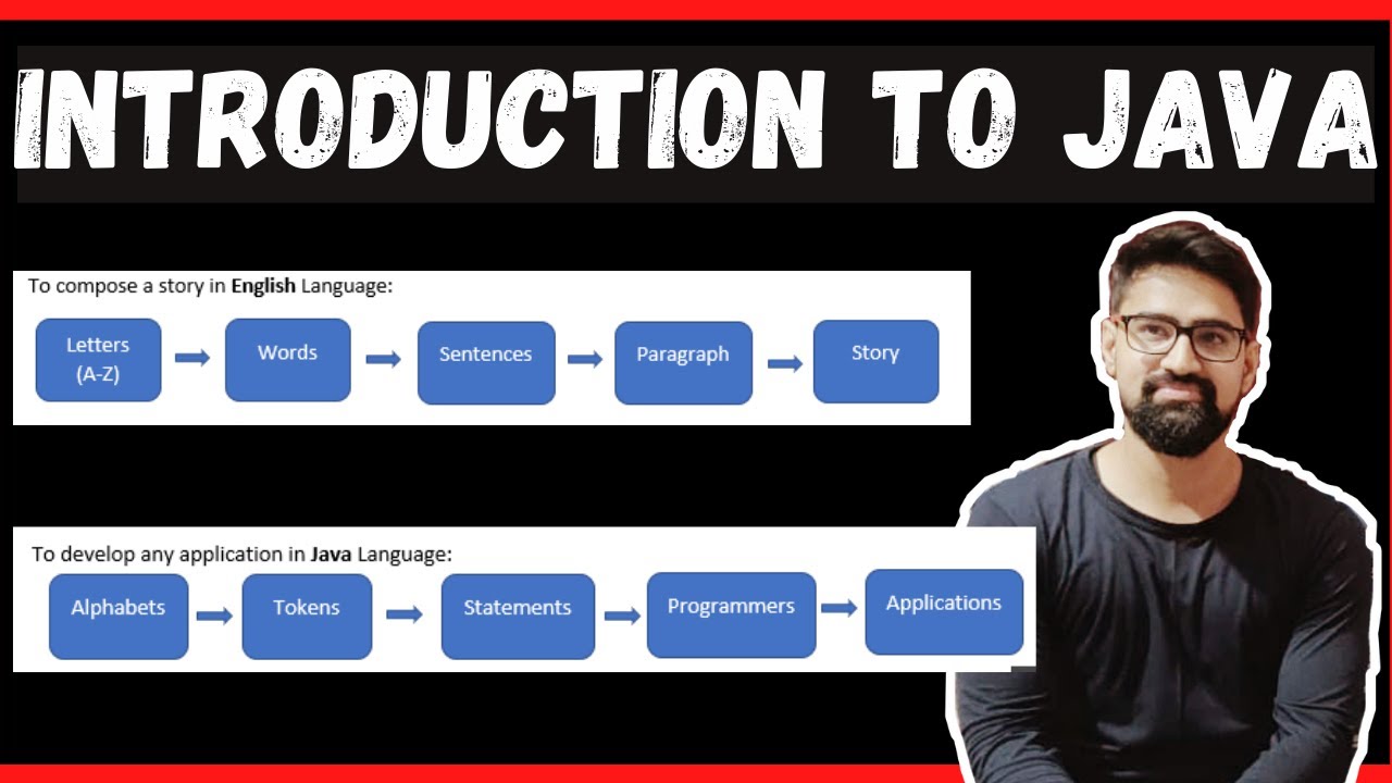 Java Introduction || Introduction to Java for beginners by Code Spark || Code Spark || CS
