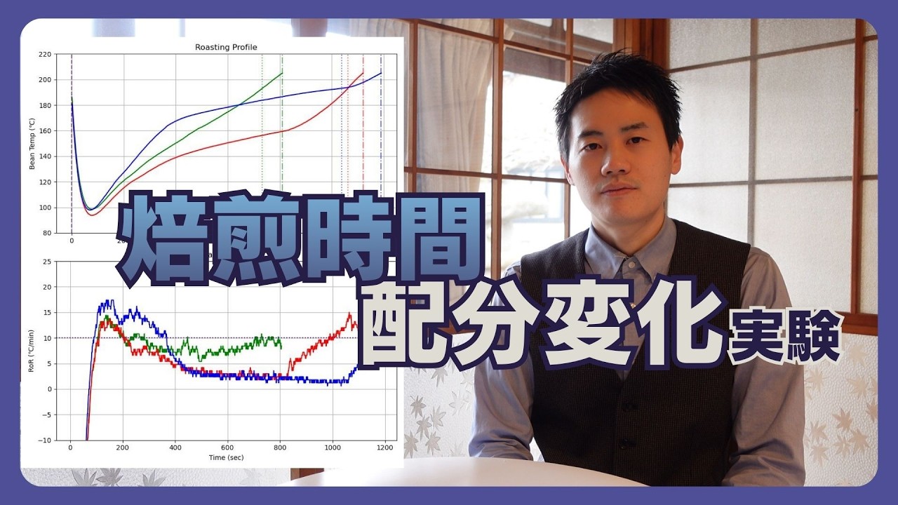 【焙煎の化学】時間配分で味が変わる？3つのプロファイル比較｜Roasting Science