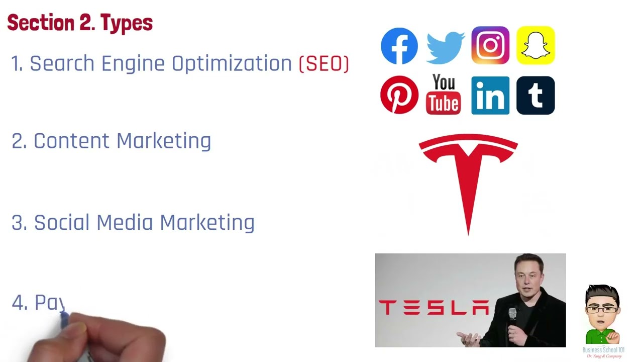 What is Digital Marketing? A complete guide for new