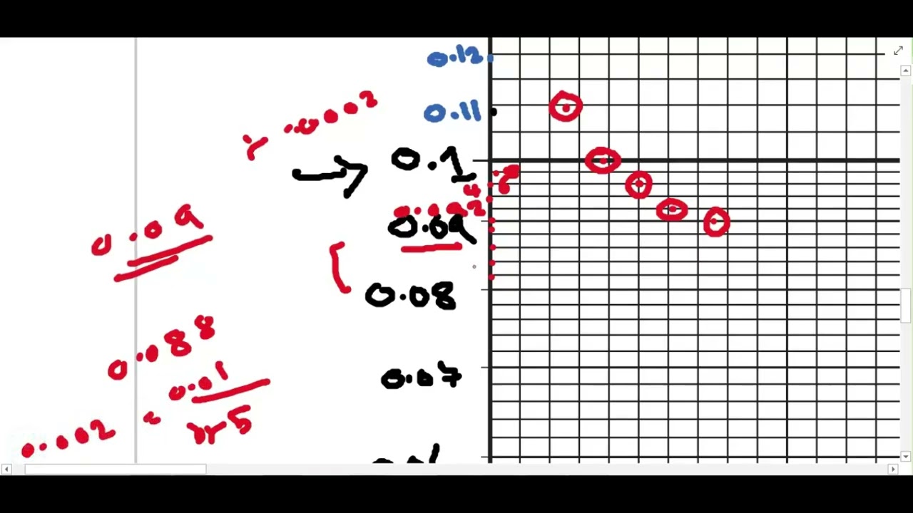 a (alpha) & b (beta) calculation, Two Compartment Model-Single IV Bolus QUESTION #pharmacokinetics