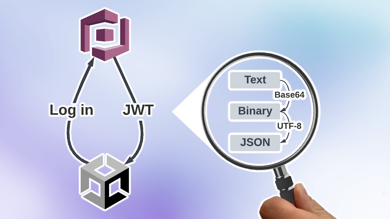 Reading JWTs in Unity