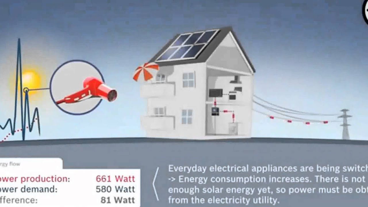 Real Time Solar Generation