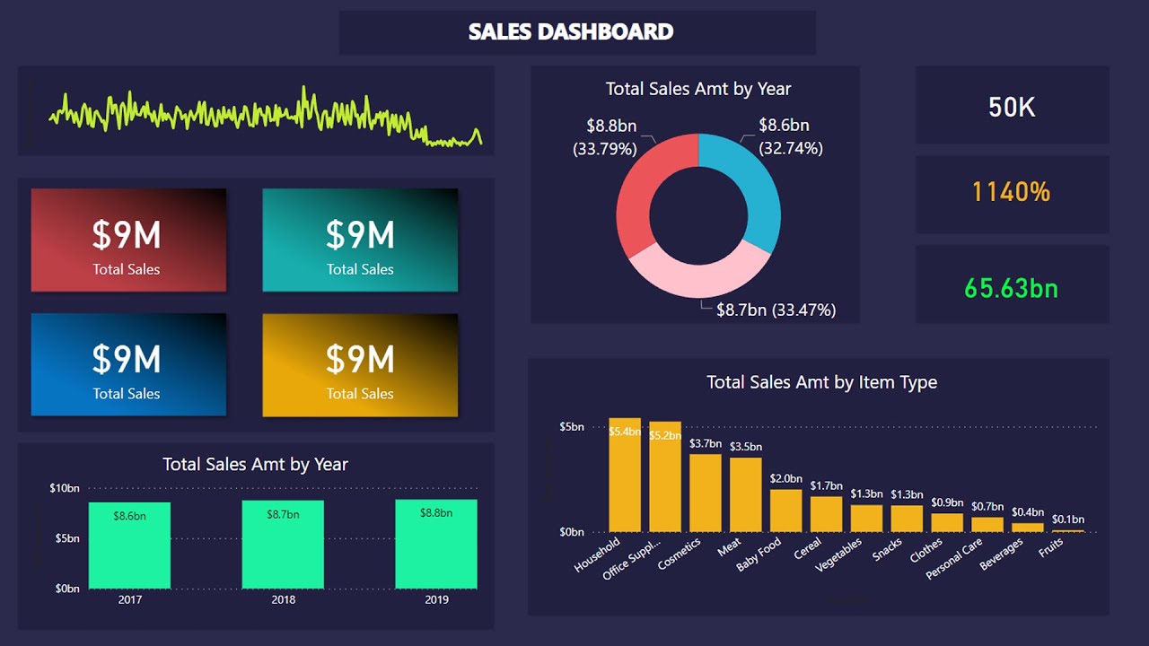 Learn to Design PowerBI Dashboard like this using Powerpoint | MiTutorials