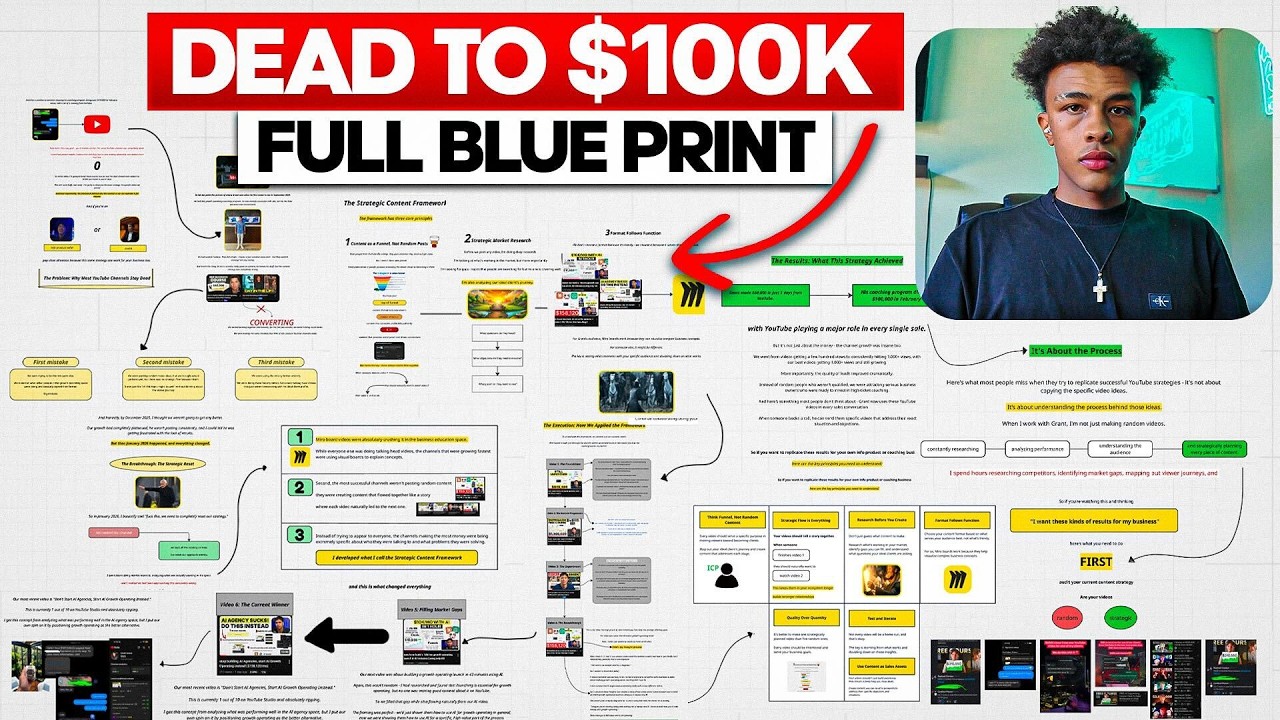 how i scaled a dead YouTube Channel to $100K/Mo (in 67 days)