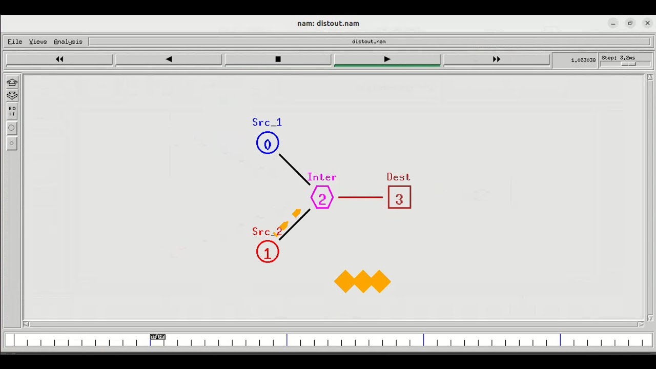 NW LAB 16 . Implementation of Distance Vector and Link State Routing in ns2 - Demo