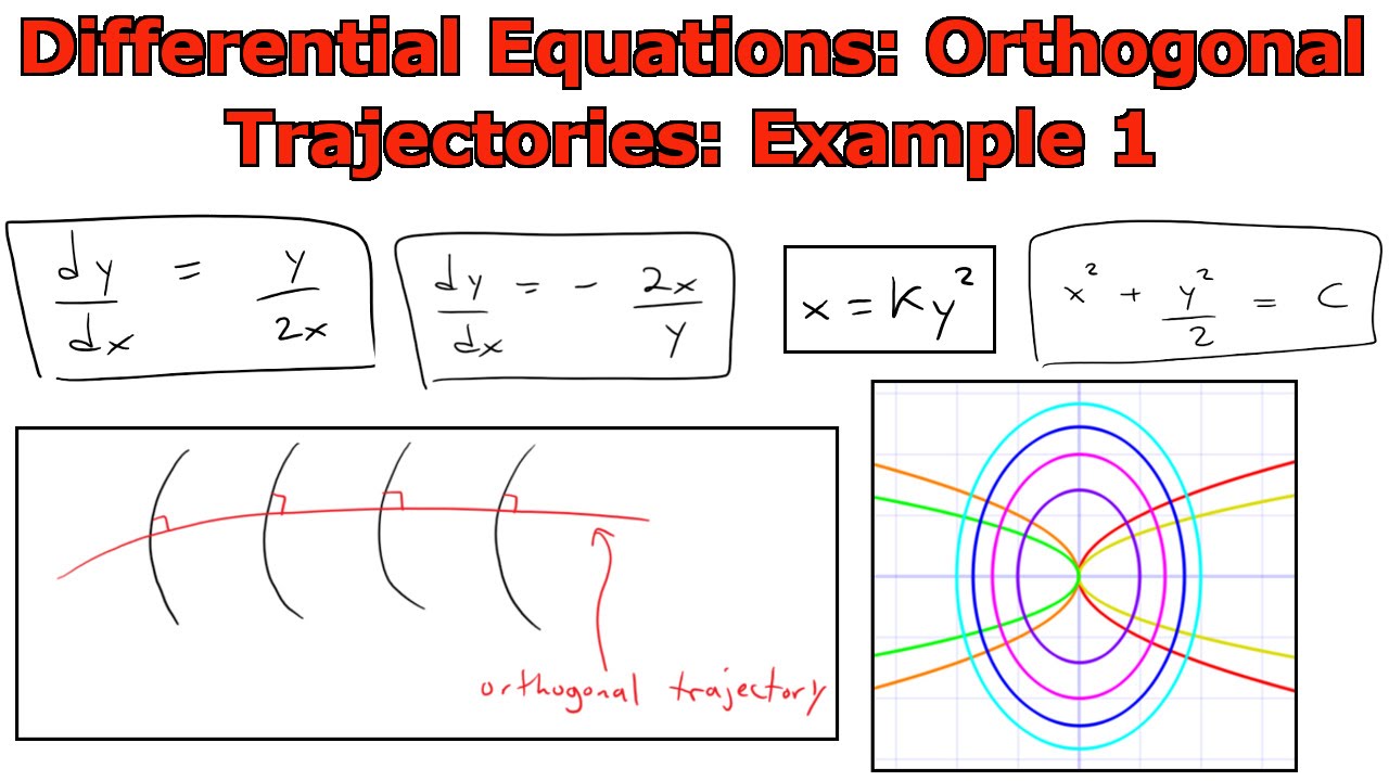 Differential Equations: Orthogonal Trajectories: Example 1