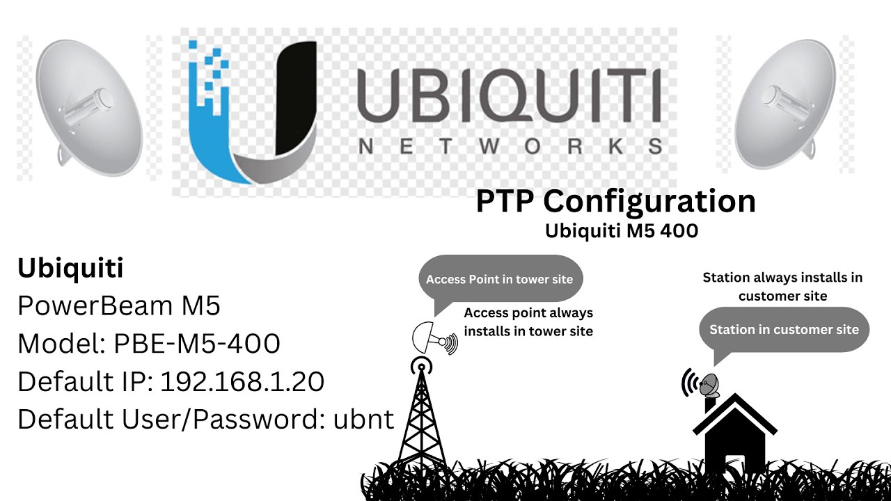 Ubiquiti 25+KM Power Beam M5 400 Configuration