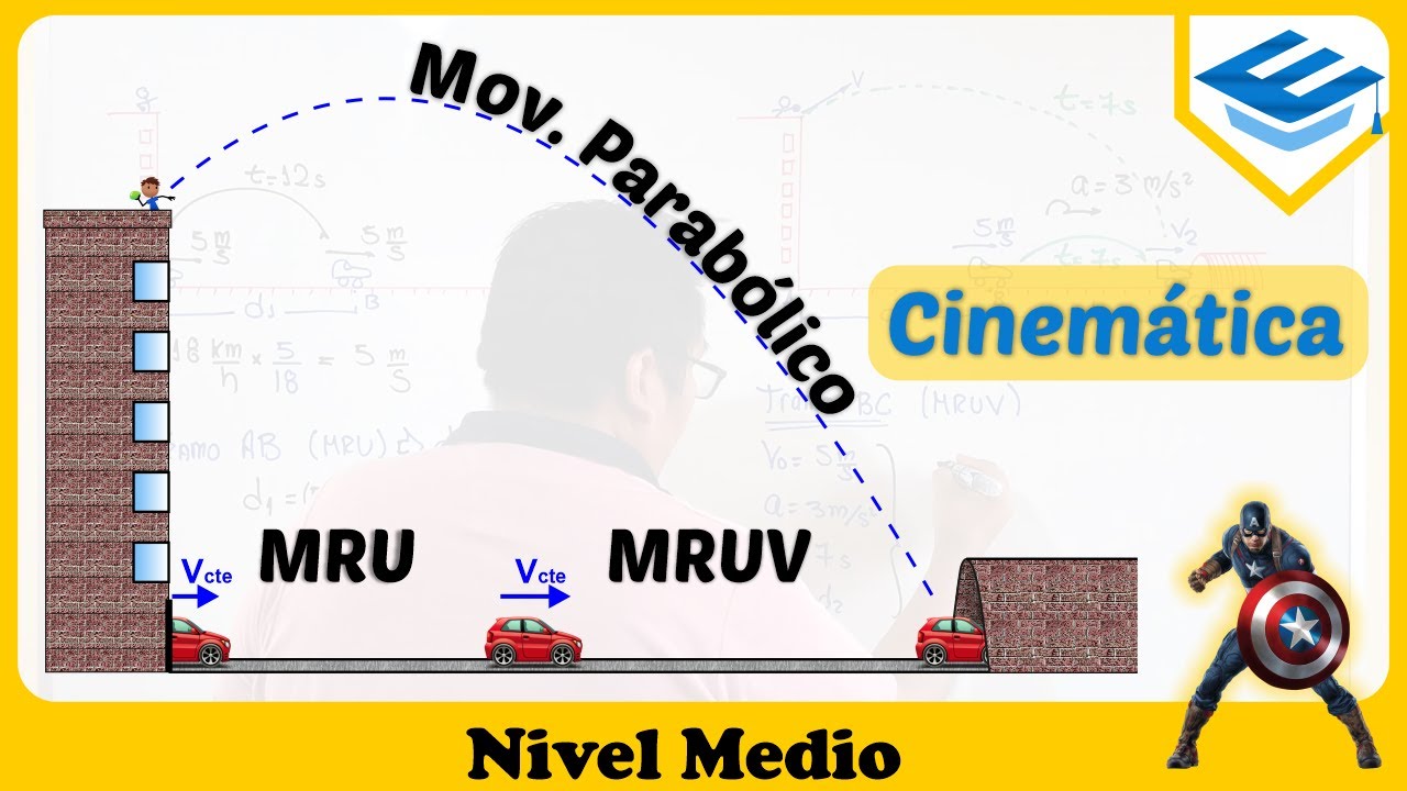 Cinem&aacute;tica - Ej.2 (Movimiento Parab&oacute;lico | MRU | MRUV | Ca&iacute;da Libre)