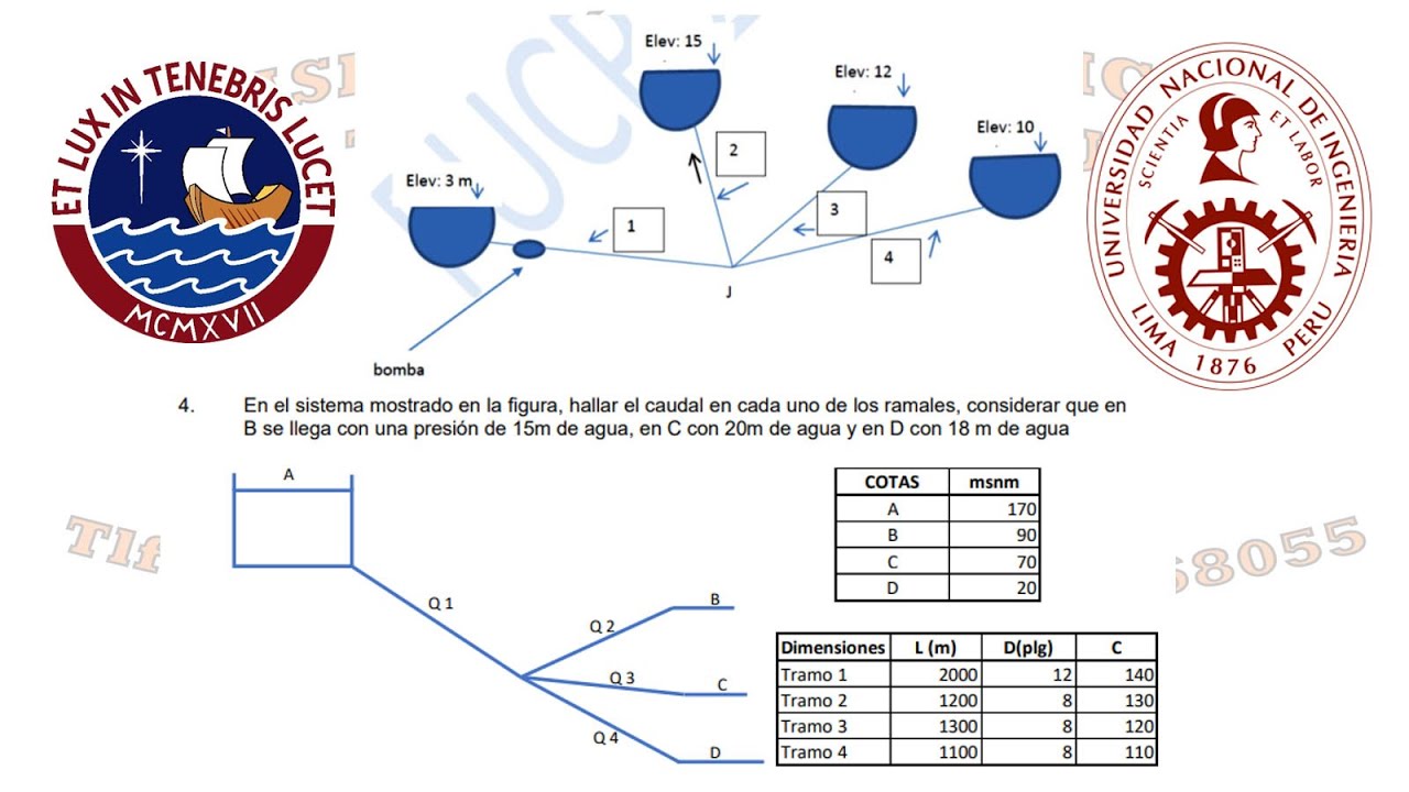 MECÁNICA DE FLUIDOS – TUBERÍAS EN RAMALES / HAZEN WILLIAMS – PROBLEMAS FCI PUCP / FIA UNI