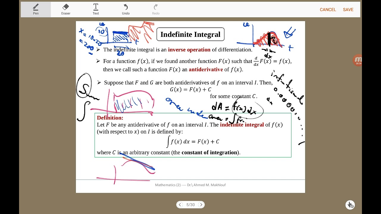 Integration 1 | Basics of Integration