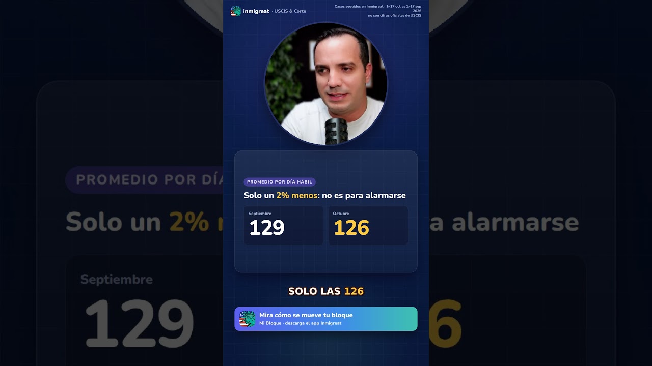 USCIS en octubre: casi igual en residencias, mejor en permisos y menos negaciones #shorts