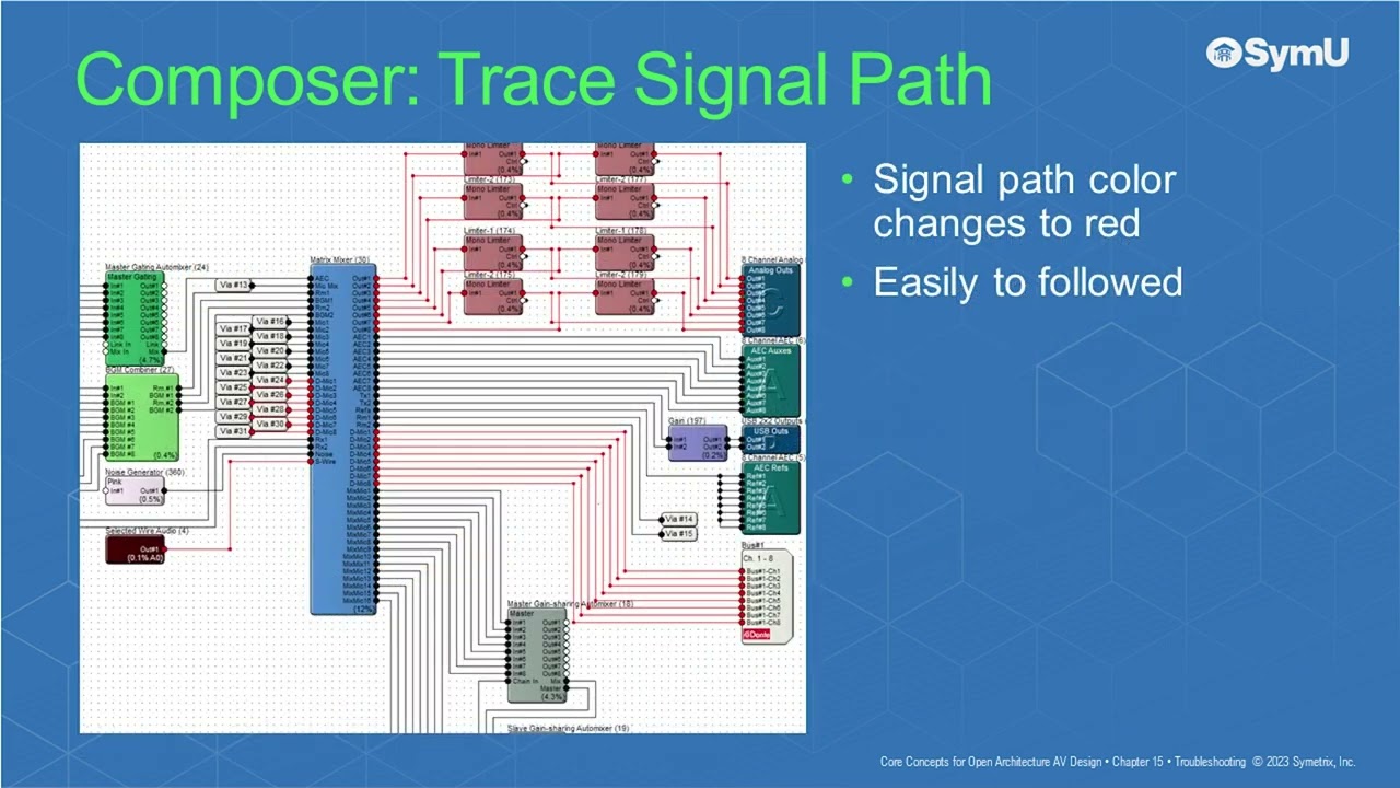 Core Concepts for Open Architecture AV Design: Ch. 15 - Troubleshooting
