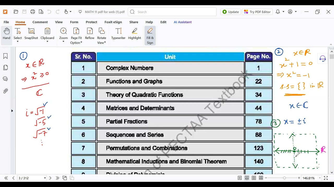 why complex numbers? OLH Maths | Asst. Prof. Muhammad Tahir