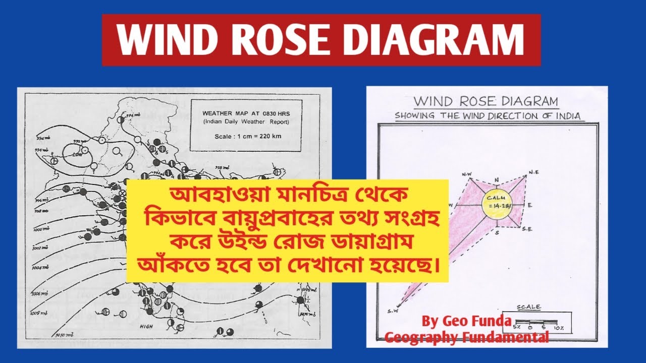 Wind Rose Diagram ll Weather Map ll By Geo Funda