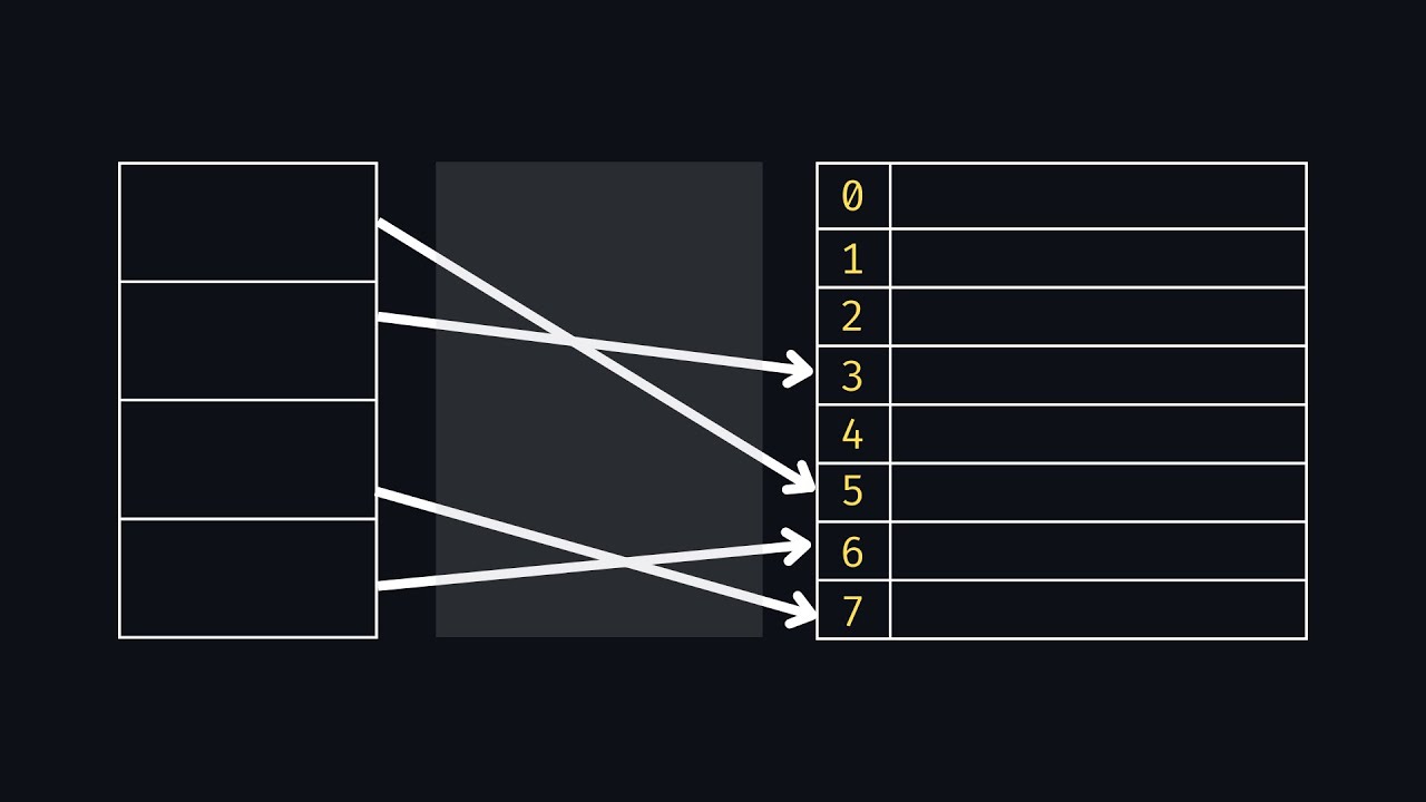 Visualizing a HashMap