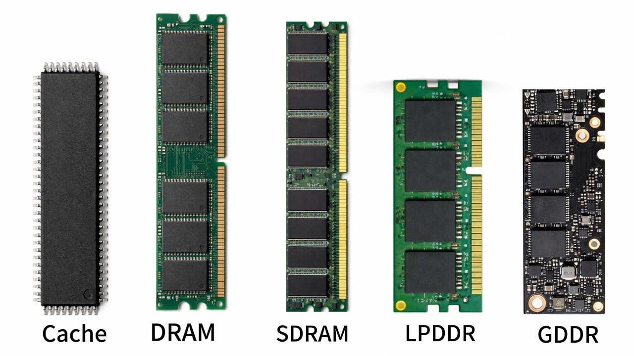 Every RAM Technology Explained Simply