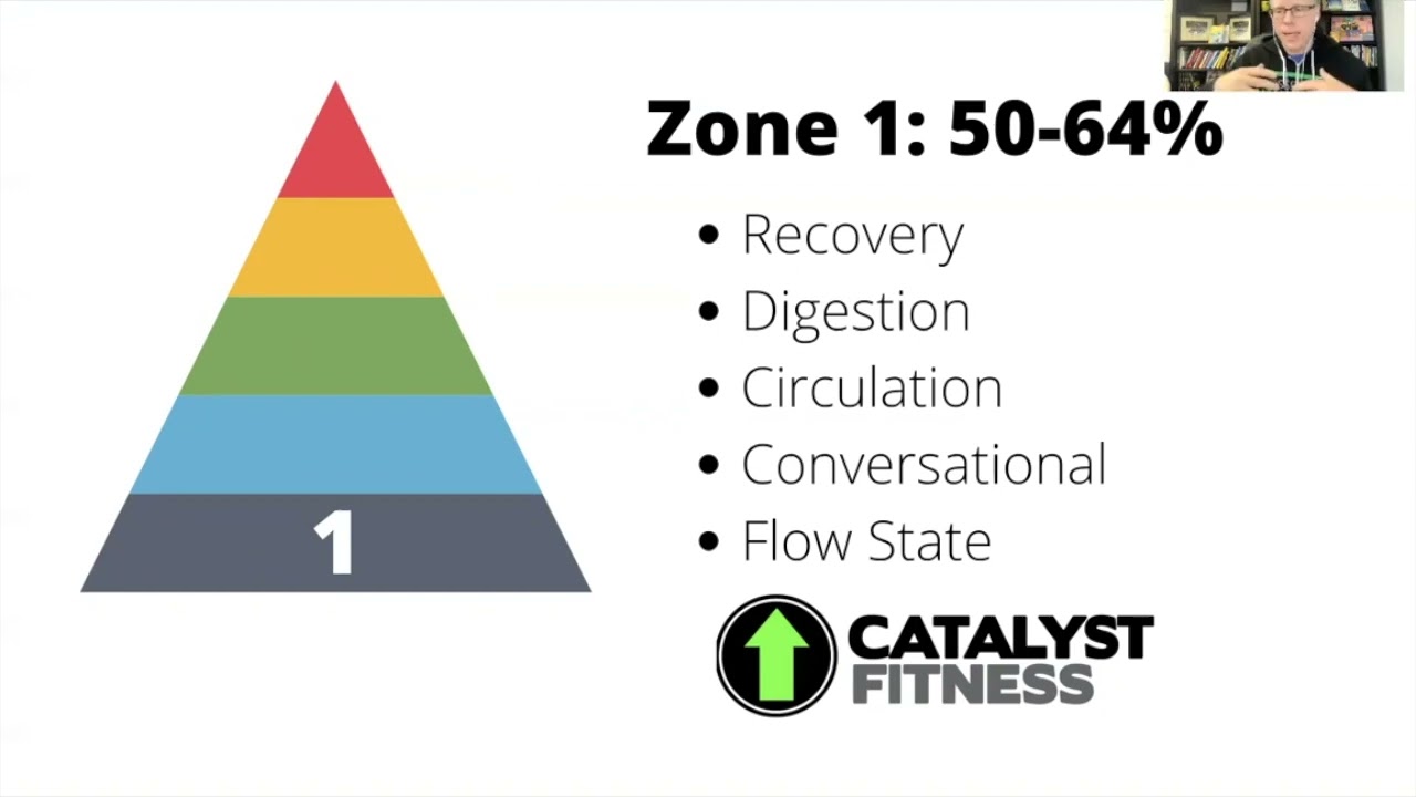 Heart Rate Zones and Training: Zone 1