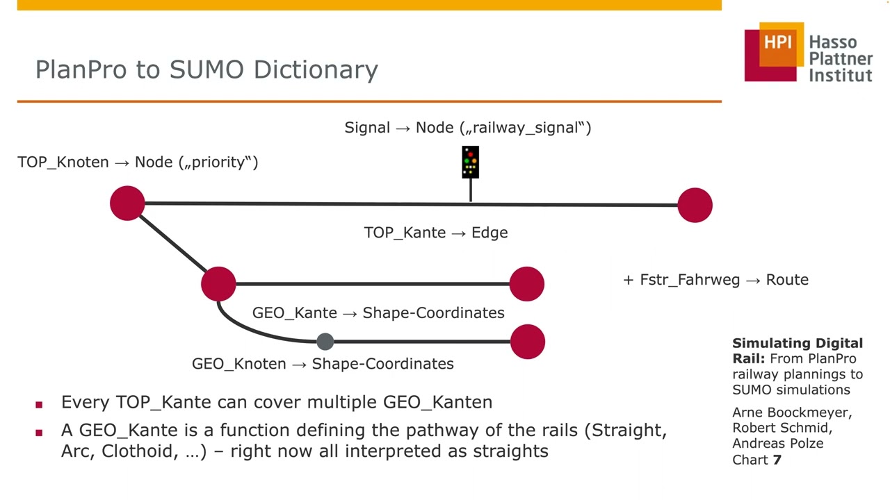 Simulating Digital Rail: From PlanPro railway planning's to SUMO simulations