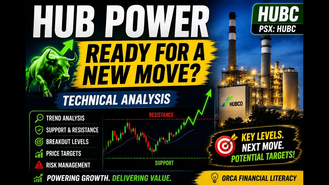 HUB POWER showing bullish pattern?