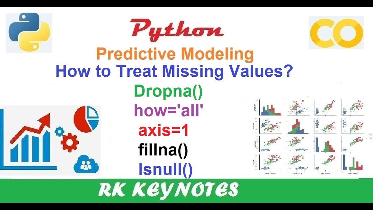 #23 (Predictive Modeling) How to Treat Missing Values in Dataset | Python | Google Colab | RK