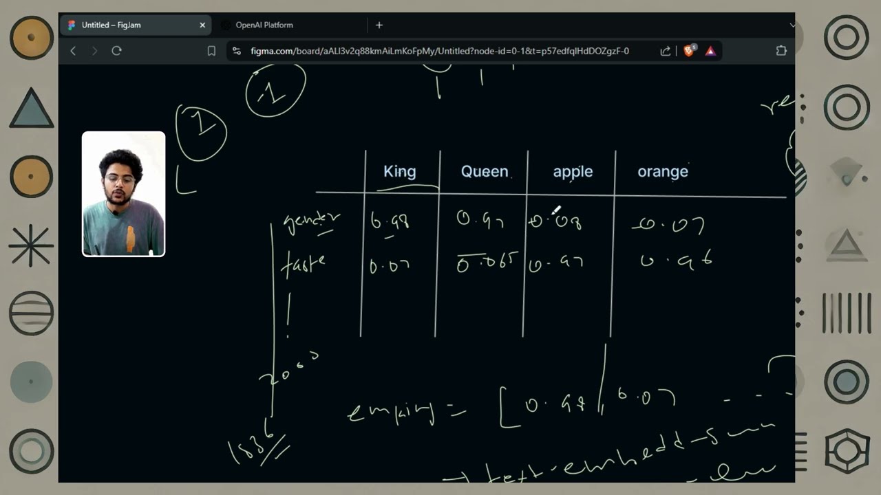 OpenAI API - Embeddings