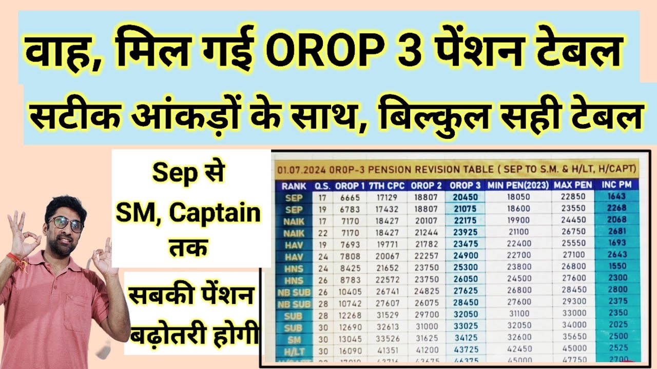 वाह, मिल गई OROP 3 #pension टेबल सटीक आंकड़ों के साथ, Sep से Cap. तक #orop2 #arrear #orop3 #orop