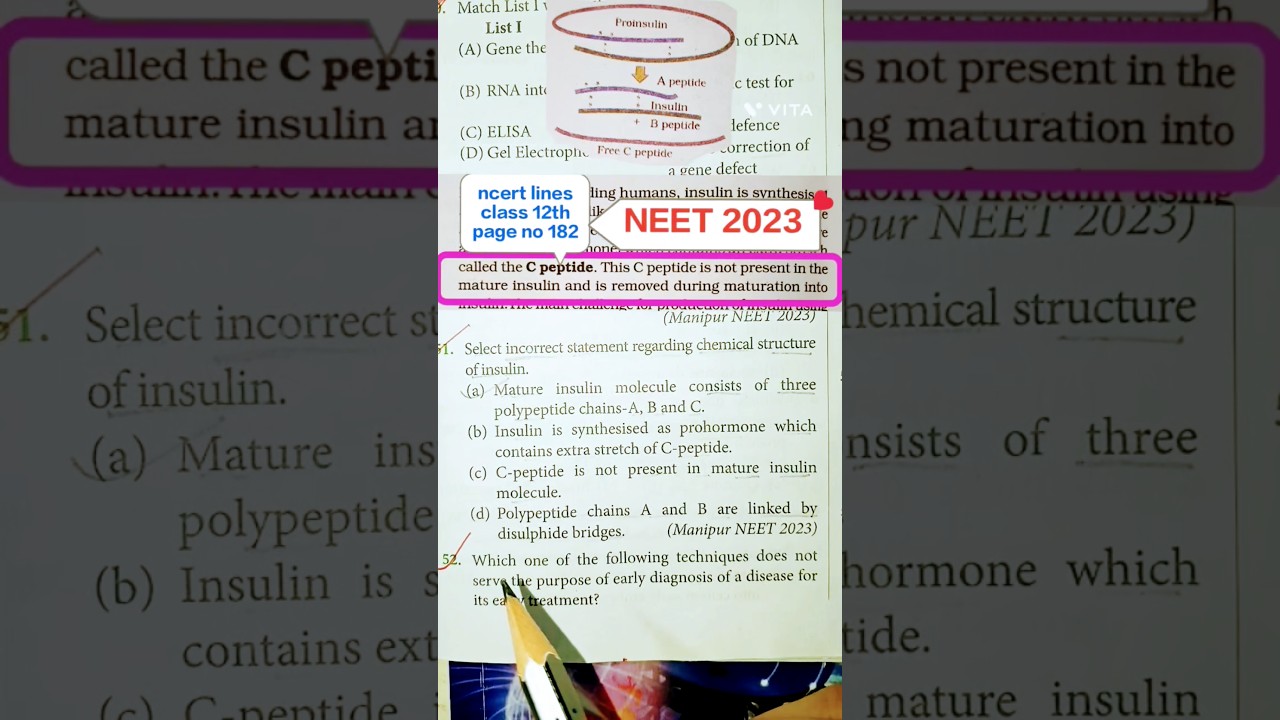 biotechnology and it's application class12th neet pyq 
