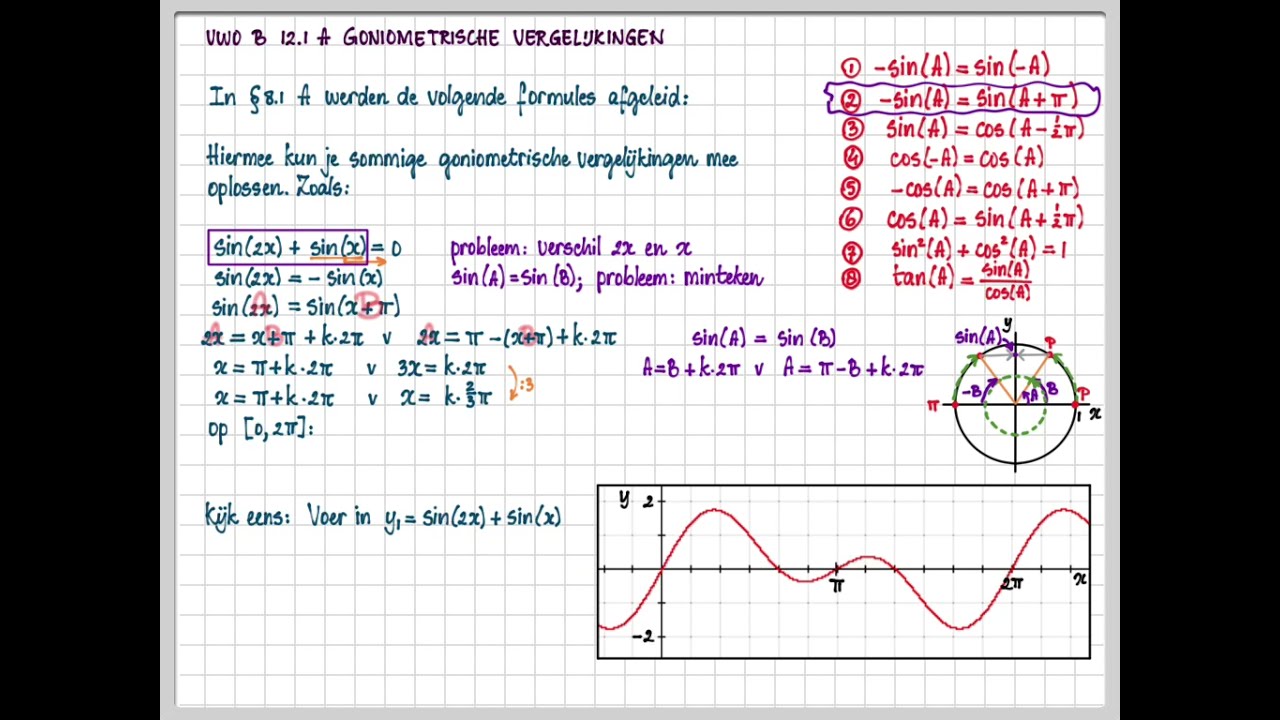 vwo B 12.1 A Goniometrische vergelijkingen (
