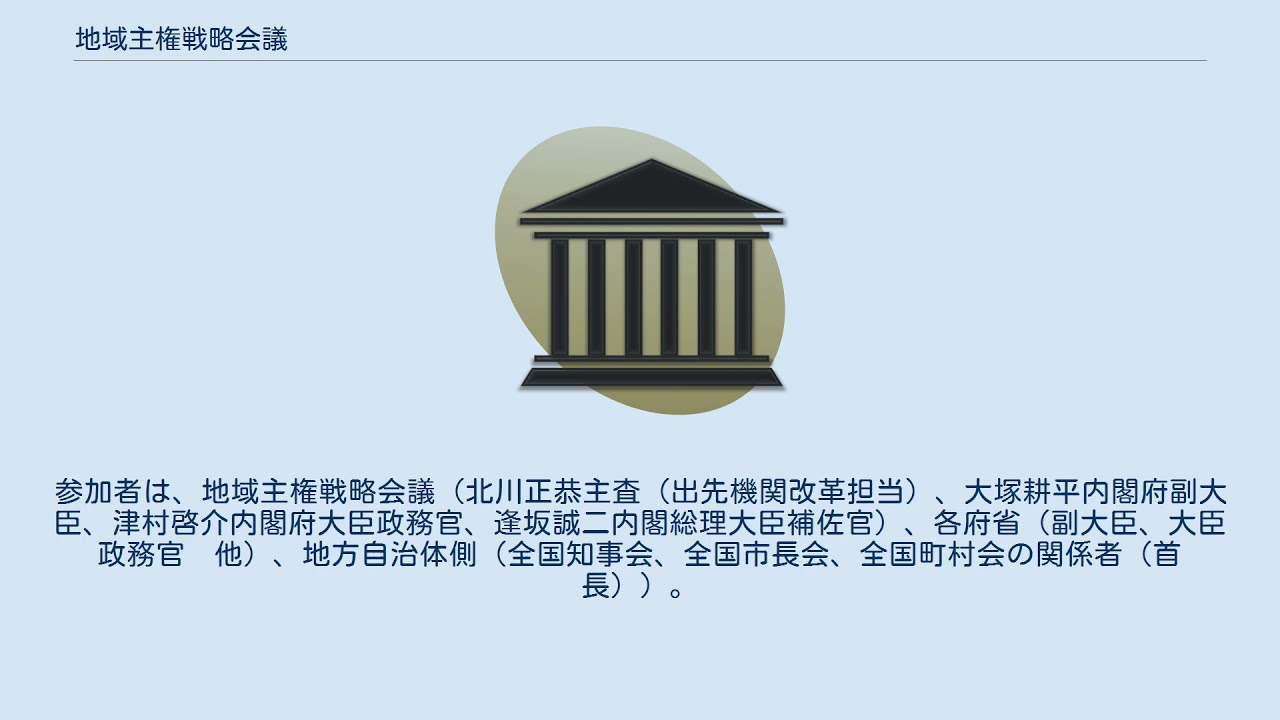 地域主権戦略会議