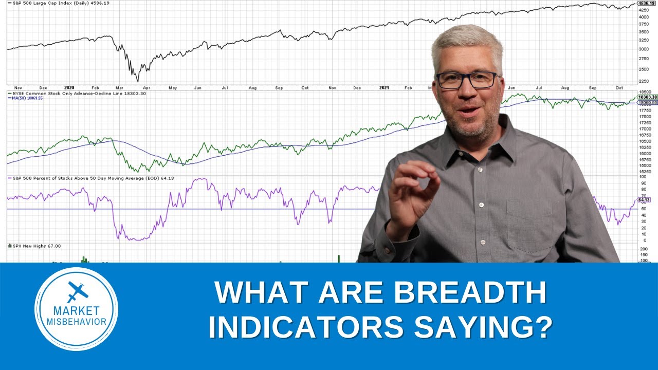 Three Breadth Indicators to Confirm a Bullish Thesis