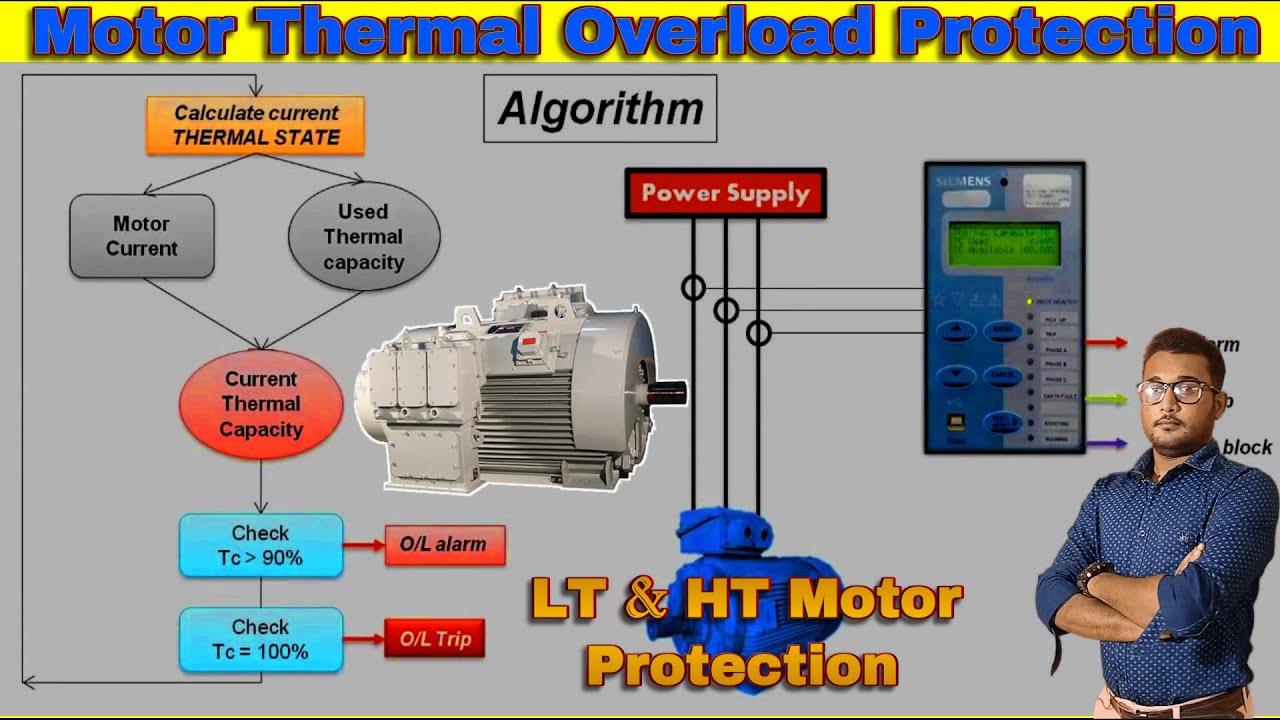 Motor Thermal Overload Protection || Induction Motor Protection || HT/LT Motor || @ ITI Class