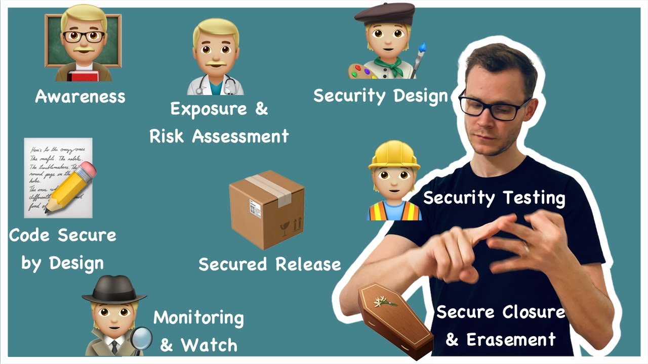 Security by Design - Les 8 Etapes Indispensables pour le Mettre en Place.