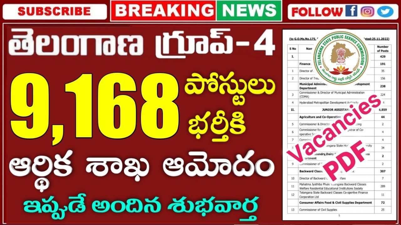 TSPSC Group 4 Notification 2022 Update || 9,168 Vacancies