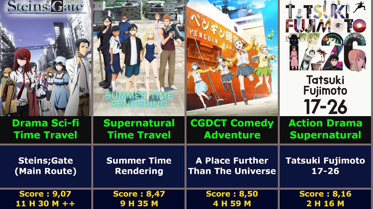 100 Full Story Popular Anime Finish Under 12 Hours 