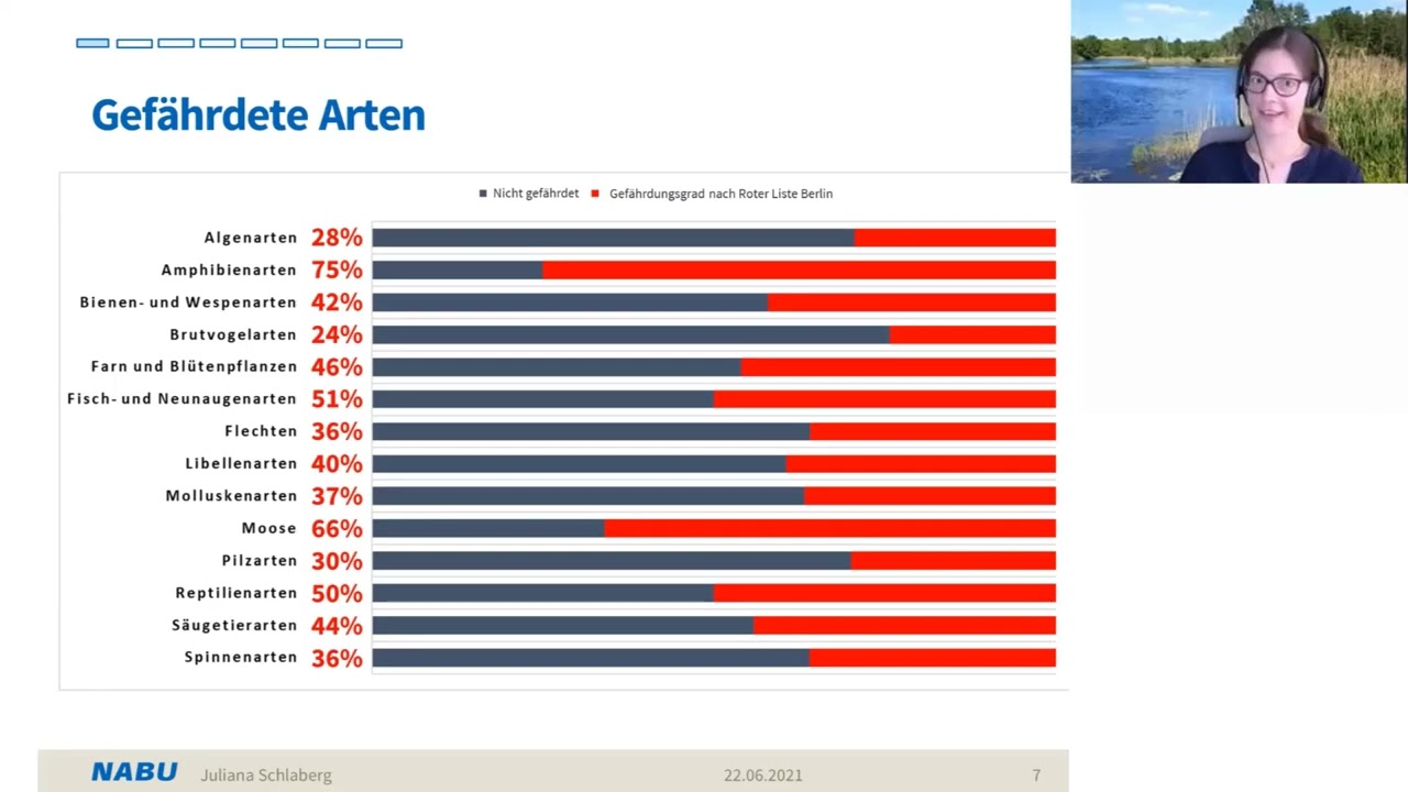 Naturschutz in Berlin - Fachvortrag des NABU Berlin