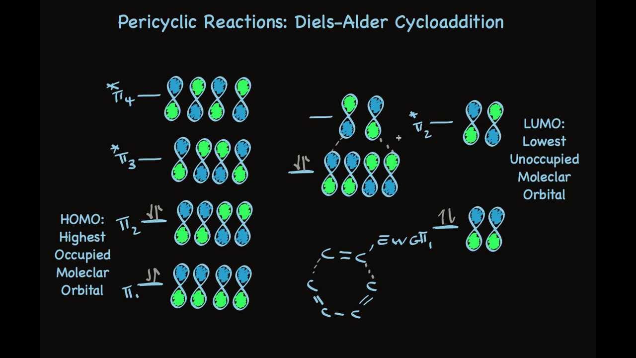 Pericyclic Reactions: The Diels-Alder Cycloaddition