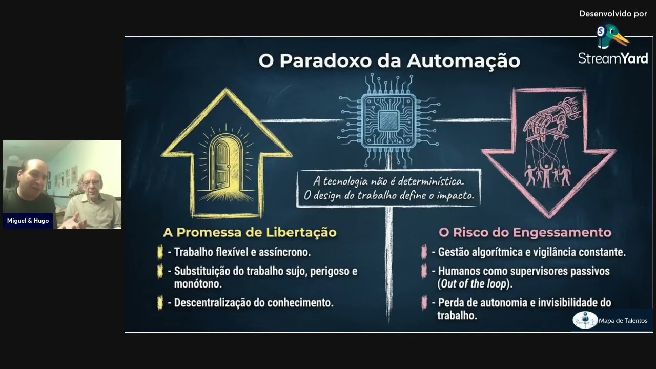 Job Crafting - Redesenhando o trabalho em tempos de IA