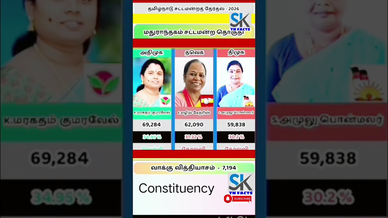 Madurantakam Assembly Constituency information | TN | tn election results