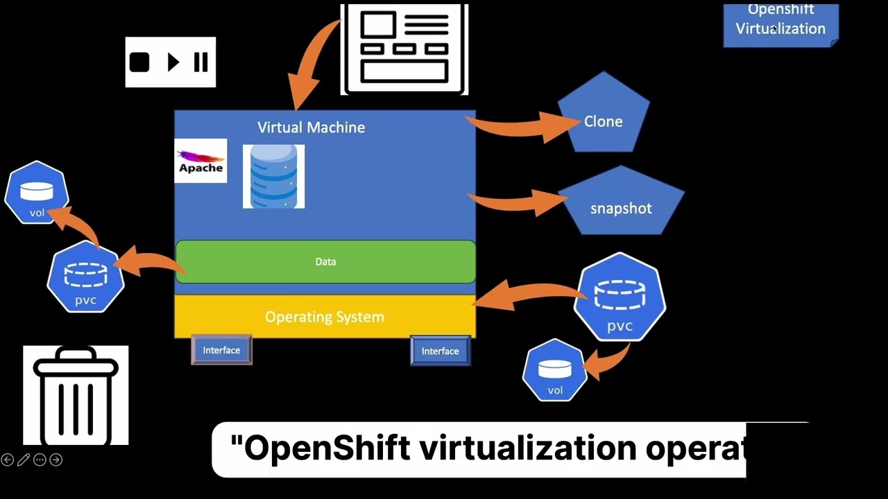 Mastering OpenShift Virtualization: EX316 Course Breakdown & Exam Strategies