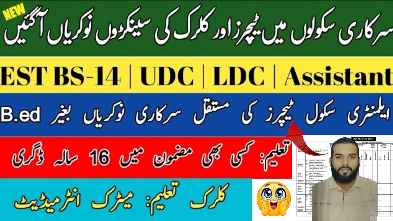 Teaching Jobs in Pakistan 2025 | FGEI EST BS-14 Jobs | Permanent School Teacher Jobs | FGEI New Jobs