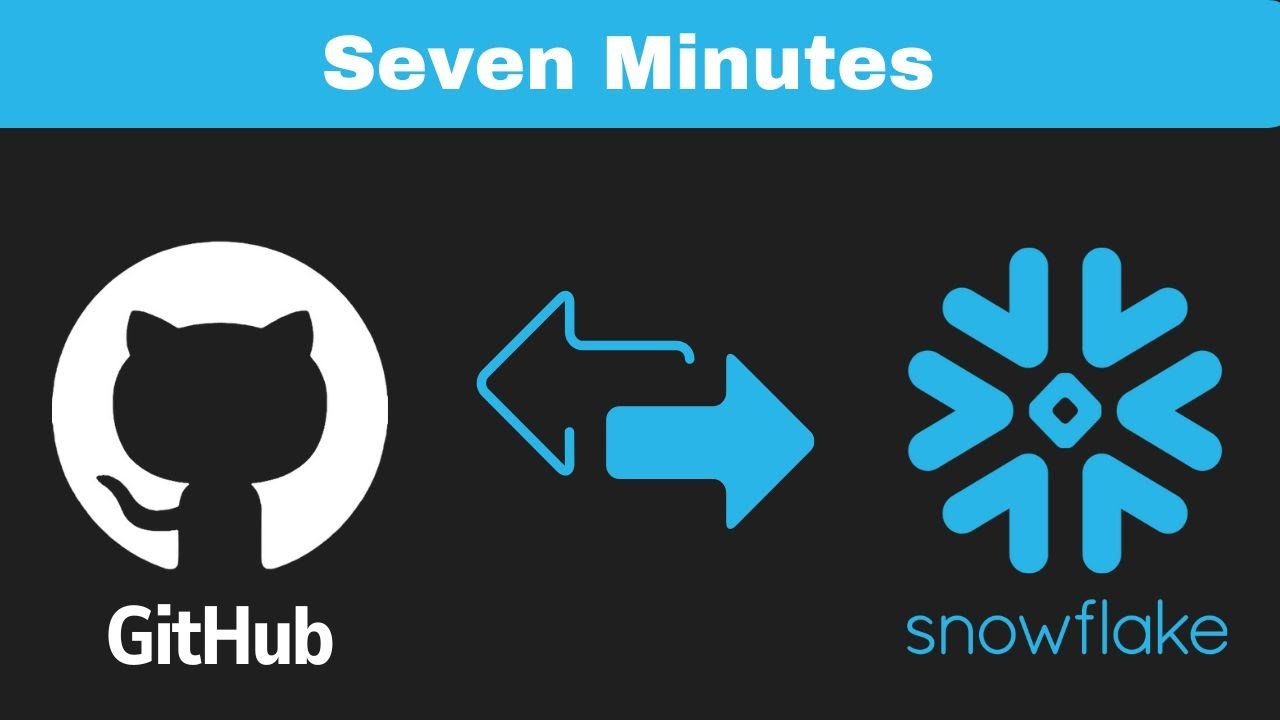 Snowflake - Git Integration