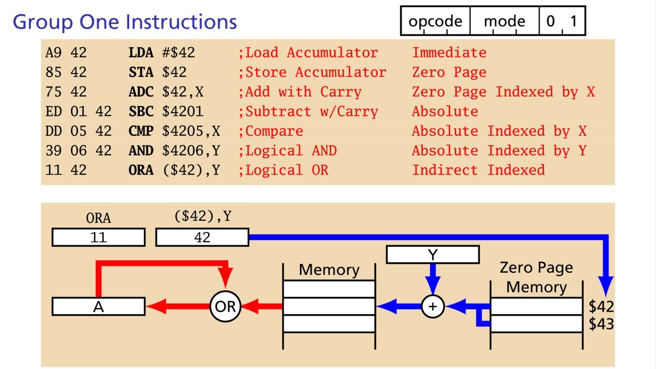 Advanced 6502 Assembly Programming for the Apple II