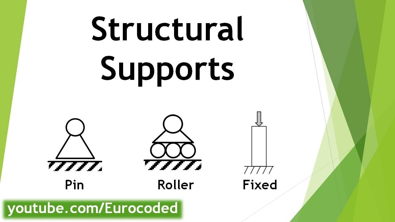 Structural Support Types and Restraints They Offer