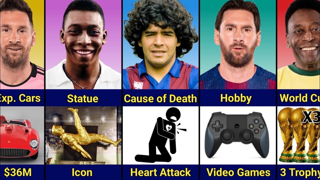 Comparison: Diego Maradona vs Pel&eacute; vs Lionel Messi | Who is The GOAT ??