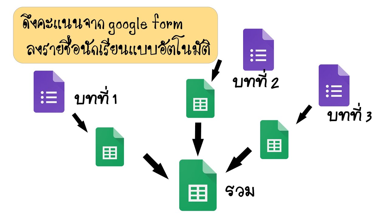 ดึงคะแนนจาก google form ลงรายชื่อนักเรียนแบบอัตโนมัติ