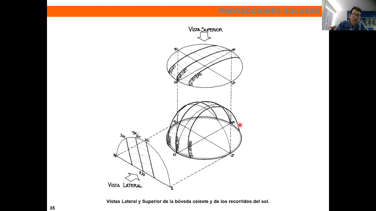 06 Proyecciones solares  Generalidades y aplicaciones 1