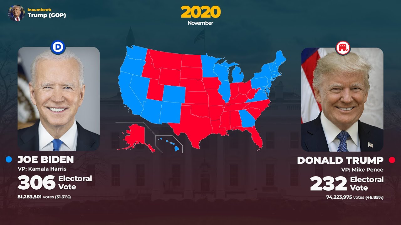 Todas las Elecciones de los Estados Unidos (1952 - 2024)
