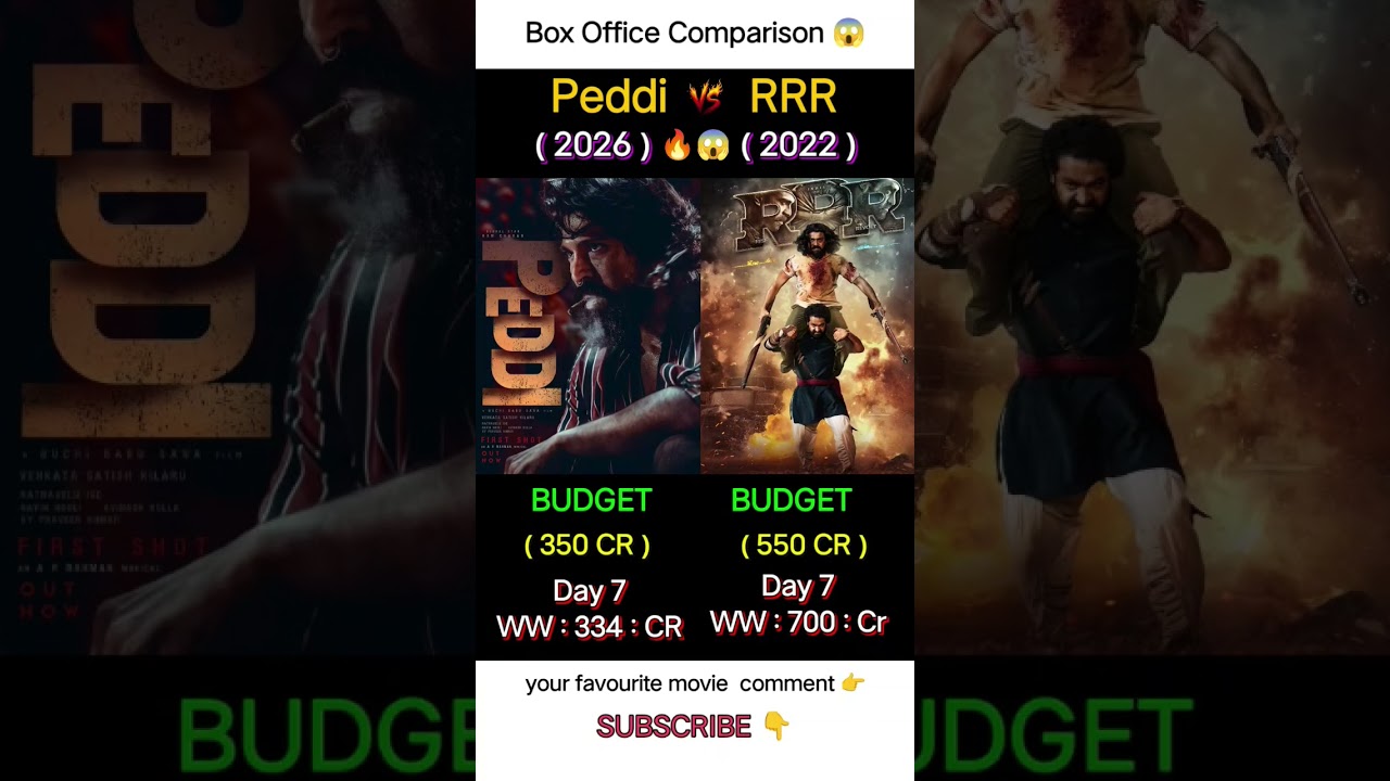Peddi Day 7 Box Office Collection 😱 | Ram Charan | RRR Movie 7th Day Collection Worldwide.